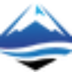 HighPeak Energy, Inc. Share Price